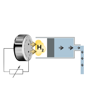Utilisation d’un élément H2 dans un système de dosage.