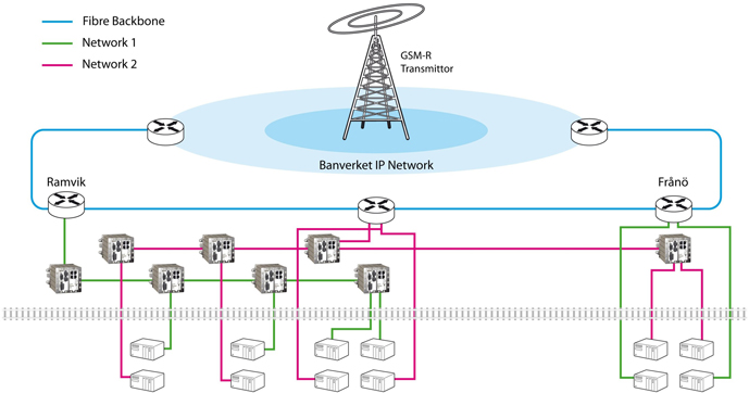 Harmonisation de la signalisation ferroviaire européenne